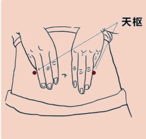 天樞穴